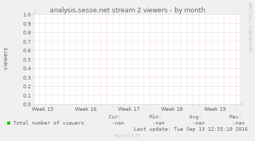 analysis.sesse.net stream 2 viewers